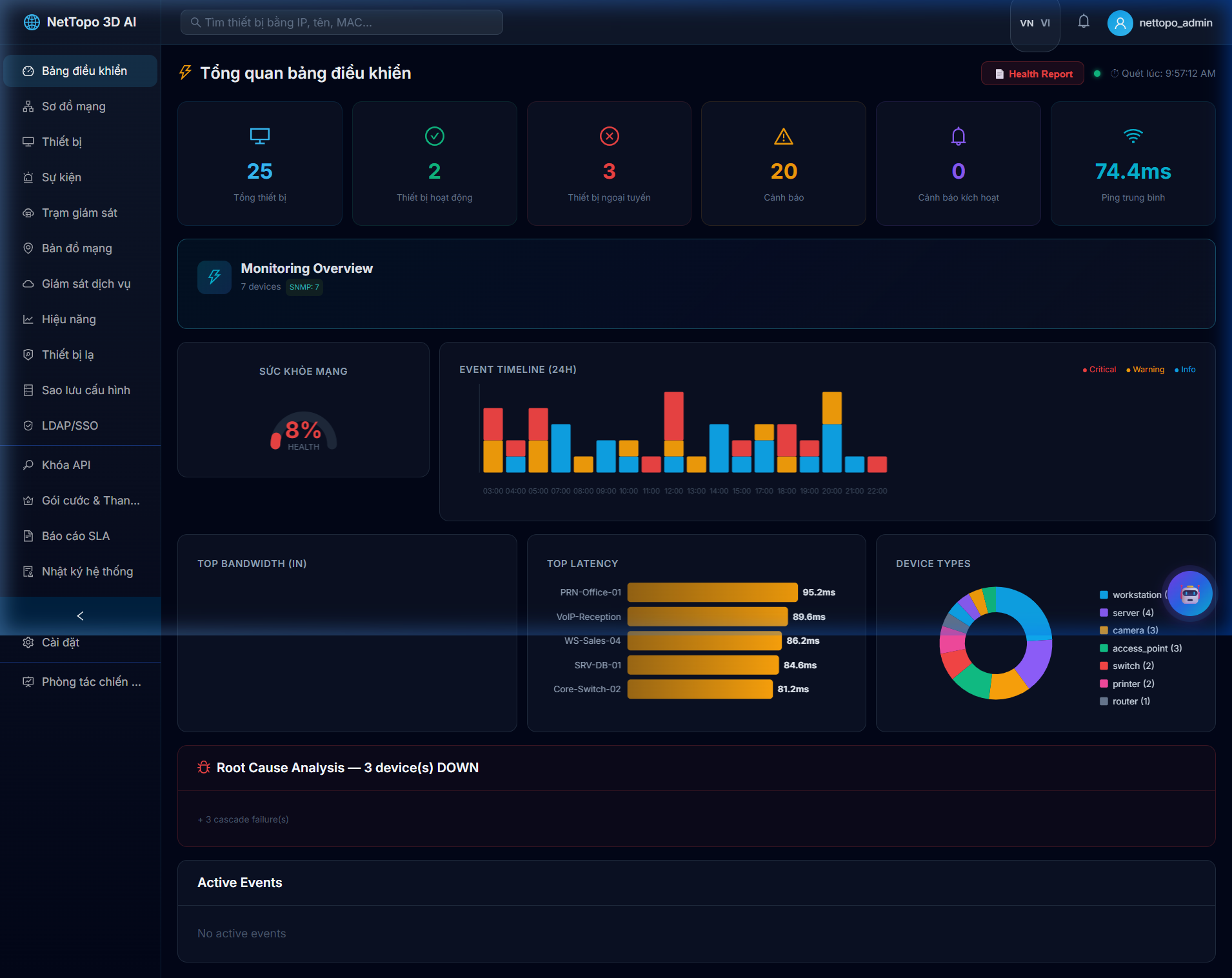 NetTopo Dashboard